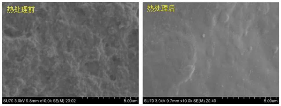 一种3D打印用SLA耐温光敏树脂及其制备、使用方法与流程