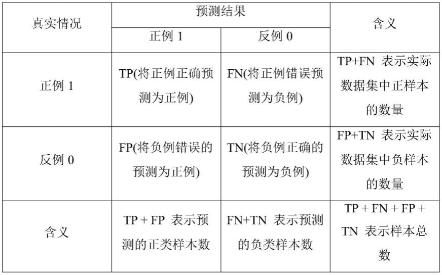 基于AE和Transformer的运动想象脑电信号分类方法