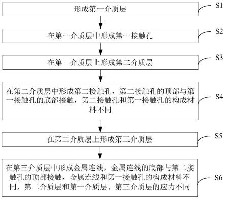 金属互连结构及其形成方法与流程