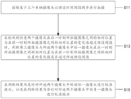 车辆摄像头校准提示方法及装置、电子设备、介质与流程