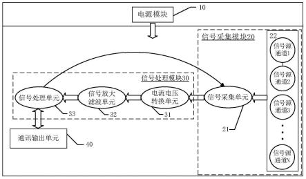 引线位置检测装置及检测方法与流程