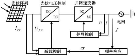 基于减载控制的光伏电站电网频率变化的主动响应方法及应用