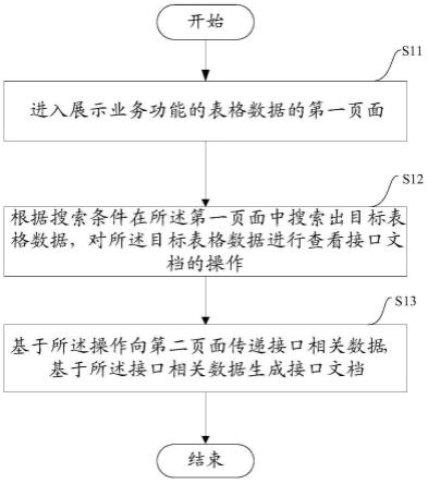 一种在线实时生成接口文档的方法及设备与流程