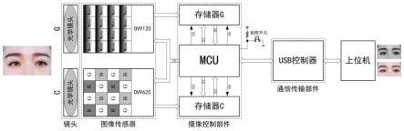 一种多摄像头图像同步曝光摄取的实现装置及方法与流程