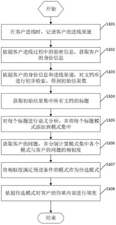 坐席平台补偿式问答方法和系统、电子设备、存储介质与流程