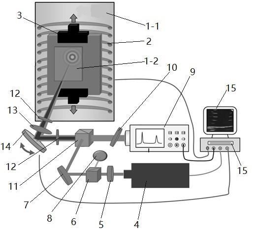一种高温载荷原位检测的激光超声无损检测装置以及方法与流程