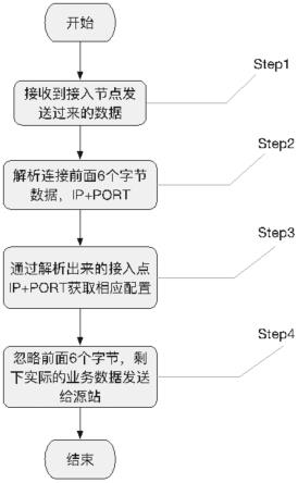 一种TCP/UDP代理的IP复用方法和系统与流程