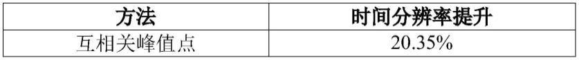 一种基于波形信号互相关的PET飞行时间估计方法