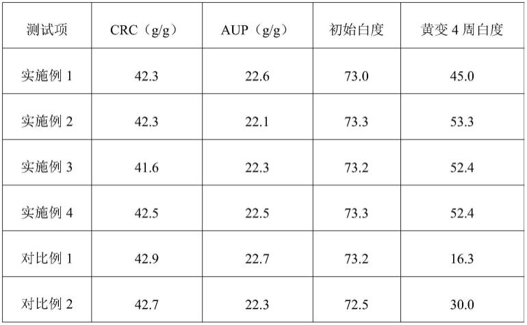 一种聚丙烯酸系高吸水性树脂及其制备方法与流程