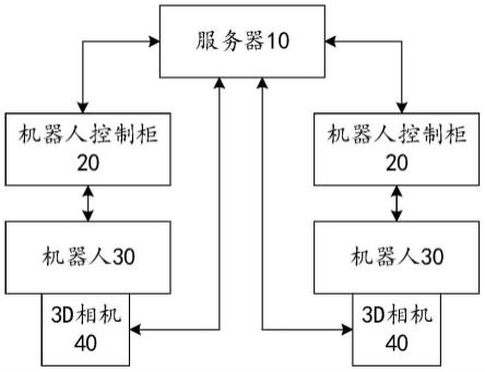 多功能视觉系统及其控制方法、计算机设备及存储介质与流程