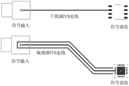 一种阻断电磁辐射耦合路径的PCB设计方法及印制板与流程