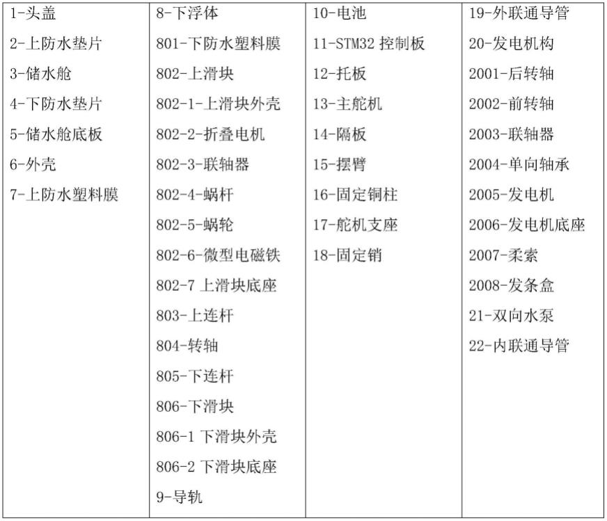 利用波浪供能的水母机器人