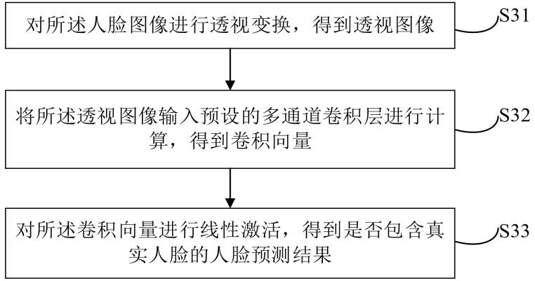 基于多维数据识别的汽车电子解锁方法、装置及电子设备与流程