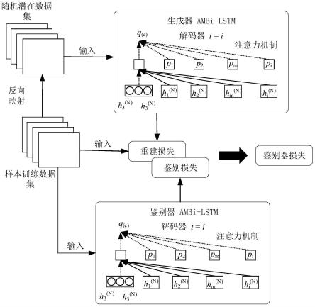 基于集成深度生成模型的变电站设备故障诊断方法与流程