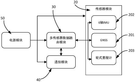 一种基于多传感器融合的移动机器人定位装置