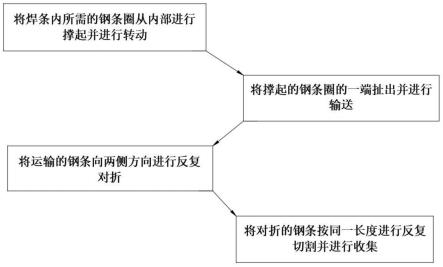 一种耐腐蚀低温焊接材料制备方法与流程