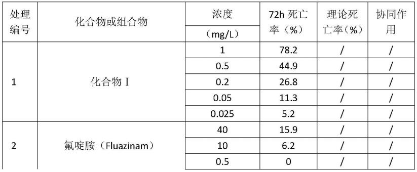 一种协同杀虫杀螨组合物的制作方法