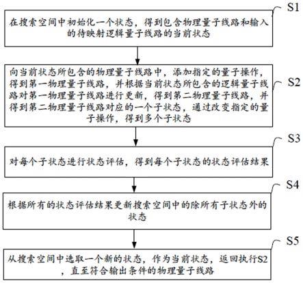 基于动态深度搜索的量子线路映射方法、系统和电子设备与流程