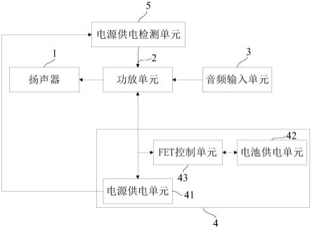 一种基于混合供电的大功率音箱及提高音箱功率的供电方法与流程