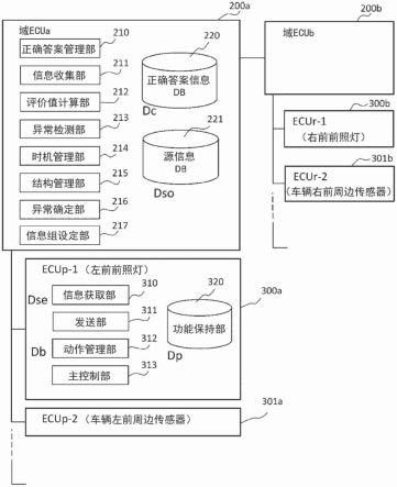 车载控制系统和异常诊断方法与流程