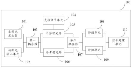 一种全光纤激光波长检测装置和方法