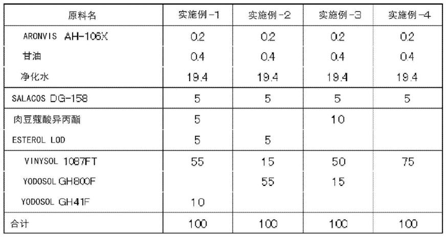 皮肤用粘合片的制作方法