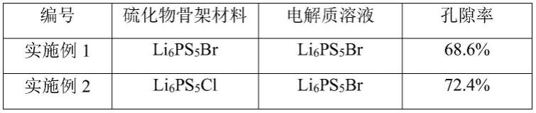 全固态硫化物电解质层、其制备方法和固态锂离子电池与流程