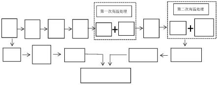 一种全营养外裹糊鱼类预制菜的加工方法与流程