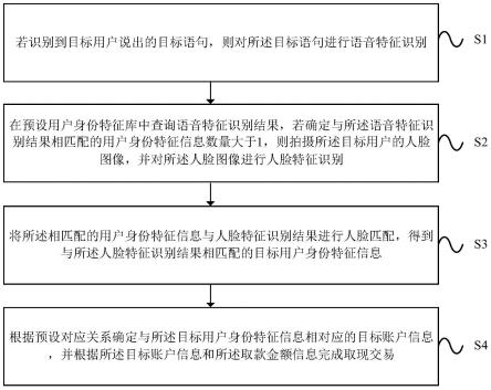 一种取现交易处理方法及装置与流程