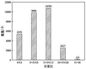 一种含硫易切削不锈钢中硫化物的定量分析方法与流程