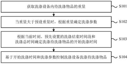 一种洗涤方法、装置、电子设备及存储介质与流程