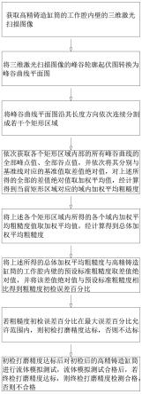 基于图像处理分析实现铸造件打磨质量检测的方法与流程