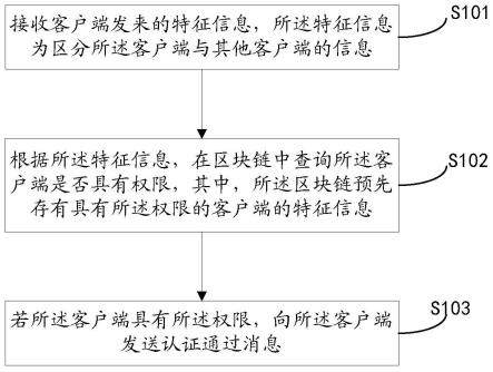 一种客户端认证方法及装置与流程