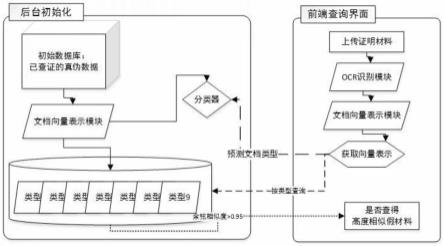 对混合证明材料相似比对的方法、系统、电子设备和介质与流程