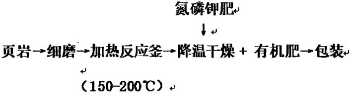 含钾页岩复混有机肥的制作方法