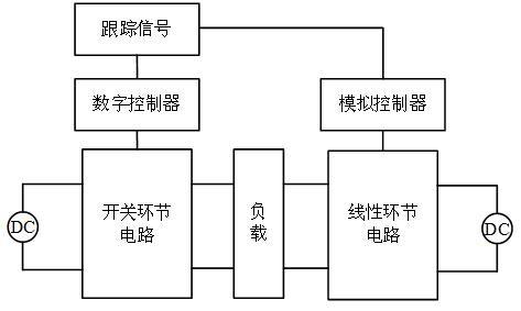 一种具有动态供电功能的包络线跟踪电源