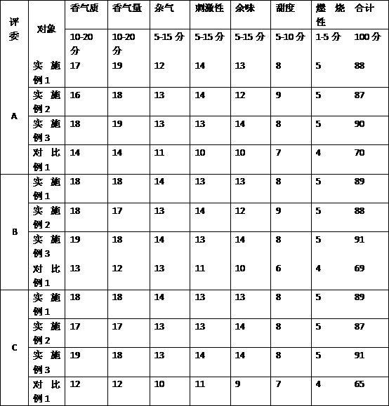 一种改善雪茄烟叶品质的方法与流程