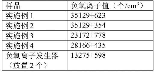 负氧离子发生材料或者器件在制备治疗高尿酸血症的器械或装置中的应用的制作方法