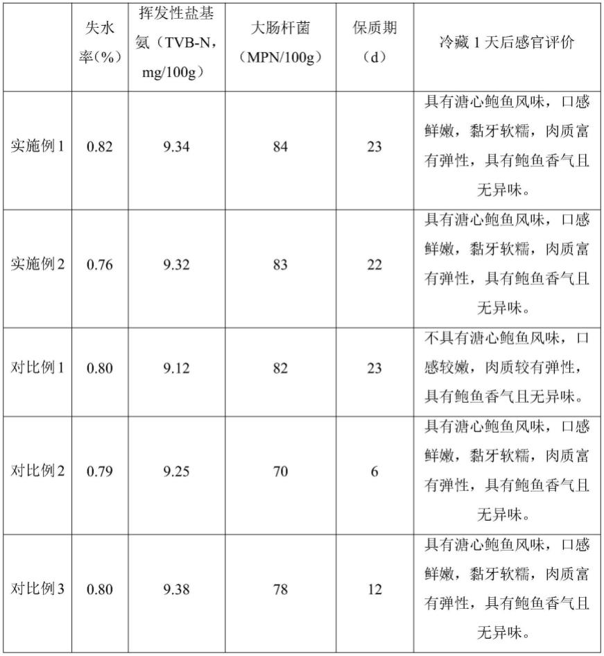 一种具有溏心鲍鱼风味鲜鲍鱼的保鲜加工方法与流程