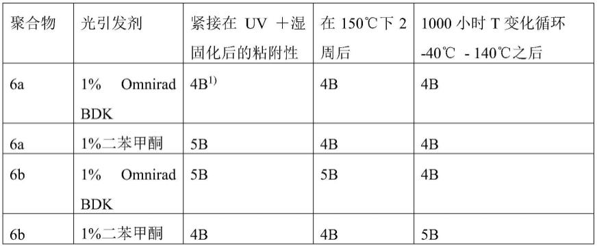 具有可辐射交联基团和可湿交联基团的聚硅氧烷的制作方法