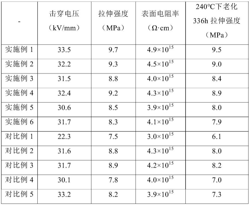 一种硅橡胶材料及其制备方法与应用与流程