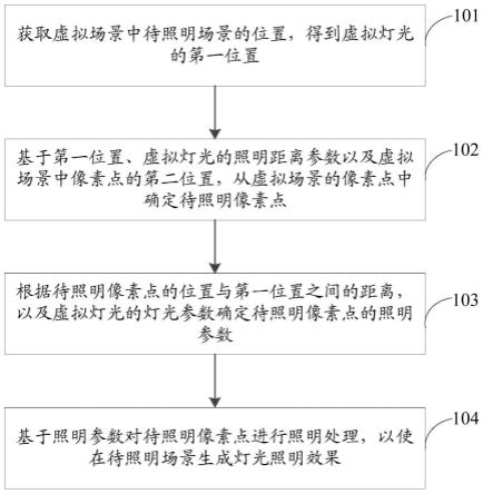 虚拟场景的灯光模拟方法、装置、计算机设备及存储介质与流程