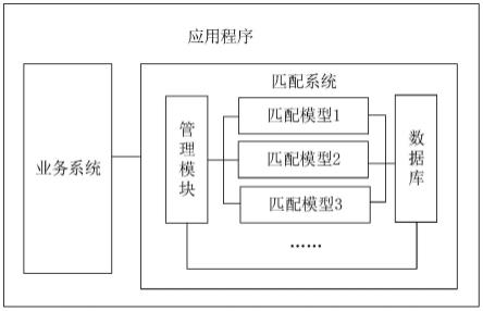 匹配模型、系统、方法、终端设备及存储介质与流程