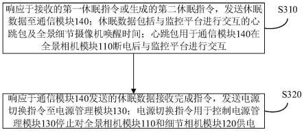 一种全景细节摄像机及其休眠、唤醒方法及装置与流程