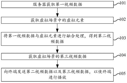 视频处理方法、装置、电子设备、存储介质及程序产品与流程