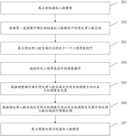 一种人脸图像的处理方法及相关设备与流程