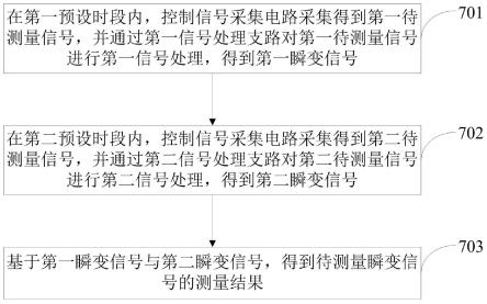 瞬变信号测量方法、装置、系统及相关设备