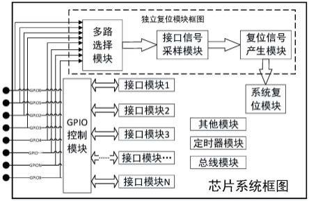 一种融合通讯接口的芯片复位设计方法与流程