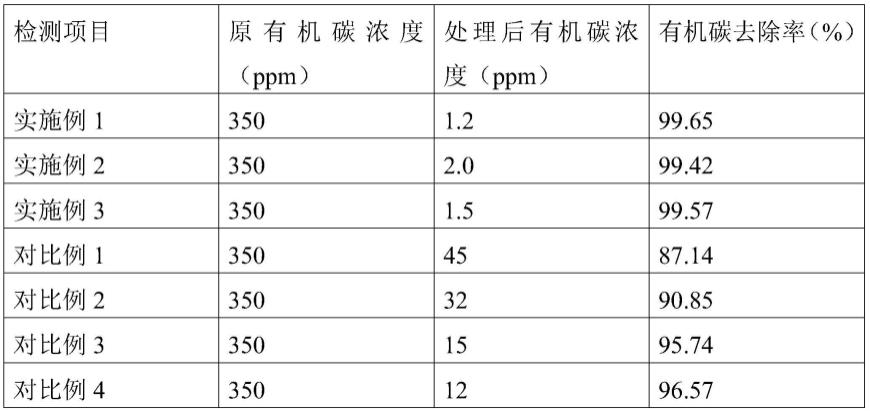 一种电子级双氧水树脂活化方法与流程