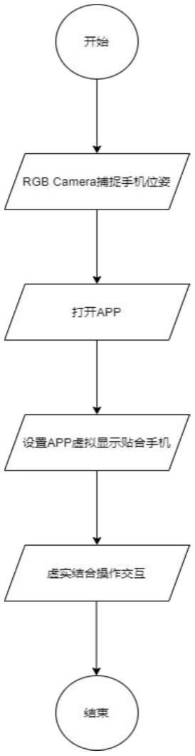 基于手机进行虚实交互的方法及系统与流程